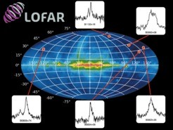 Durch sein einzigartiges Design ermöglicht Lofar die gleichzeitige     Erfa