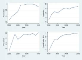 Deutschland zeigt Defizite beim Kampf gegen Menschenhandel