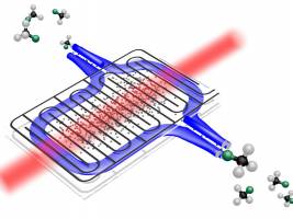 Sisyphus-Arbeit f�r polare Molek�le