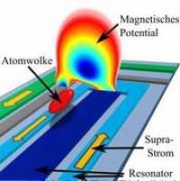 Atome und Supraleiter als Quantenschnittstelle auf einem Mikrochip