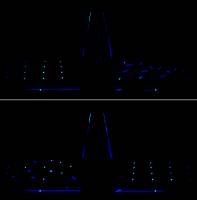 Ein bisschen Gleichtakt