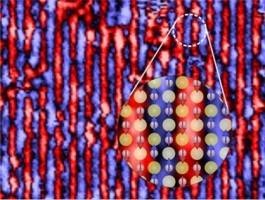 Das atomare Bild des Magnetismus