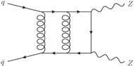 Produktion zweier Z-Bosonen am Large Hadron Collider (LHC). Das Feynman-Diagramm