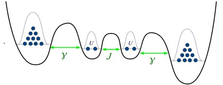 Schematische Darstellung des Transports von kalten Atomen (blaue Punkte) vom Res
