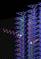 New Class of Materials for Organic Electronics