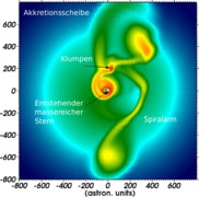 Grafische Darstellung des Modells zur Geburt massereicher Sterne. Farbkodiert is