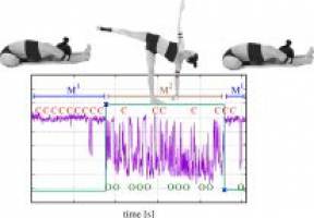 Die Yogastellungen der Ionenkan�le