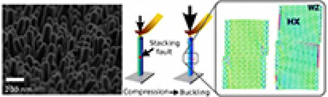 Kristalle f�r die Energieumwandlung