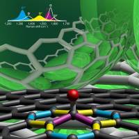 Chemisch 'ma�geschneidertes' Wundermaterial Graphen