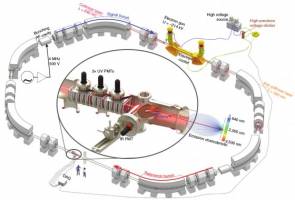 Präzisionsmessung: Physiker stellen Theorie infrage: Veröffentlichung in