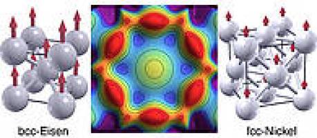 Quantenmechanik im Erdkern