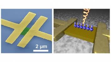 Richtungsweisende Entdeckung: Zirkular-polarisiertes Licht erzeugt orientierte Str�me in Nanokristallen