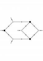 Elegante Nutzung der Symmetrie vereinfacht die Berechnung von Streuamplituden, die den Zusammensto� von Teilchen in Beschleunigern beschreiben  