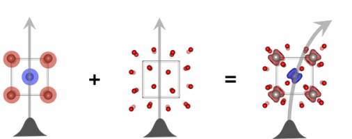 Antiferromagneten sind entgegen der Lehrmeinung für dissipationslose Nanoelektronik geeignet