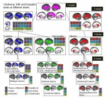 Die Bausteine f�r das soziale Verst�ndnis