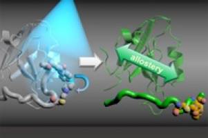 Die Kopplung unterbrechen