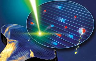 Elektronen auf der �berholspur