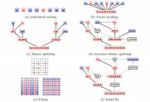 How Covid-19 Testing Can Become More Efficient