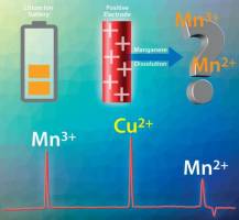 Neue Analysemethoden für langlebigere Lithium-Ionen-Batterien