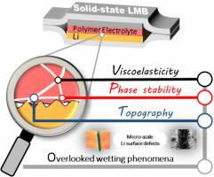 Neue Einblicke in die Lithium-Metall-Technologie