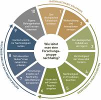 Schluss mit zweierlei Ma�