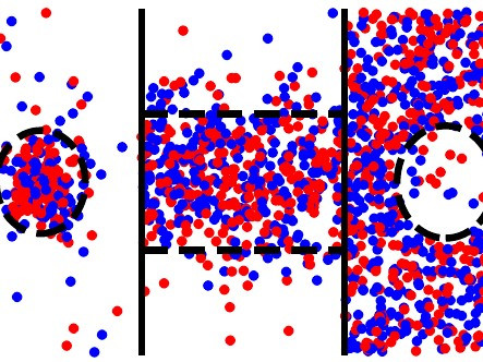 Phasen�bergang: Das Volumen blieb in der Simulation konstant, die Zahl der Nukle
