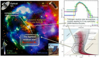 Bisher leichtester Neutronenstern oder seltsame Quark-Materie?