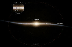 The wild years of our Milky Way galaxy