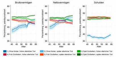 Die Familie als Verm�gensfaktor
