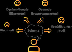 Schematherapie ist effektiv zur Behandlung schwerer Depressionen