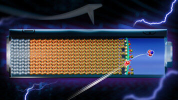 H�her, schneller, weiter mit Feststoffbatterien