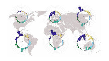 Sustainable pest management would have positive effects across the globe