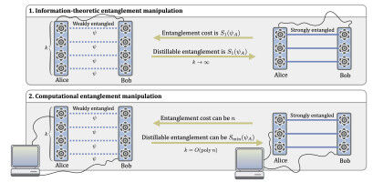 �berraschung in der Quantenphysik