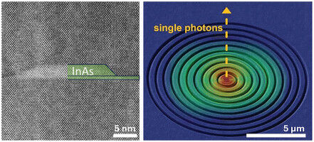 Physics - Computer Science