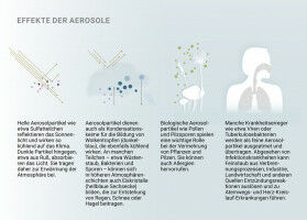 Aerosole - es schwebt was in der Luft