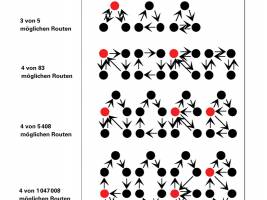 Die Wege der Großstadt