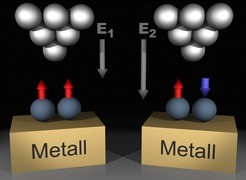 Ein Datenpunkt aus zwei Atomen: Der magnetische Zustand eines Dimers aus Mangan-