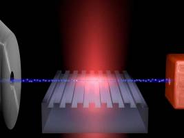 Elektronenritt auf der Laserwelle