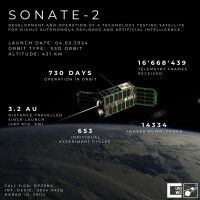 Fliegender H�rsaal: W�rzburger KI-Satellit zwei Jahre im Orbit