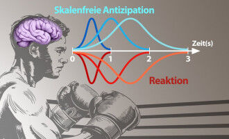 Gehirn sagt Ereignisse unterschiedlich genau voraus