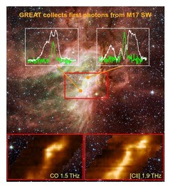 Großartig! Das  Great -Instrument hat die ersten Terahertz-Photonen aus der