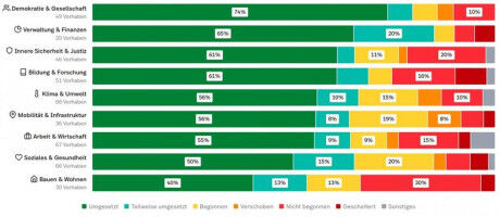Journalismus-Studierende entwickeln ersten Koalitionstracker f�r Bundesl�nder
