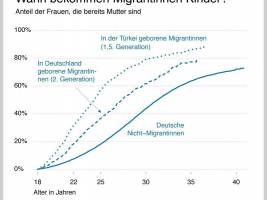 Kultur der Kindheit prägt Familienplanung