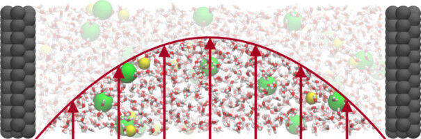 Better understanding of molecular self-organization