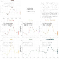Neue Methode macht Konjunkturprognosen verst�ndlicher
