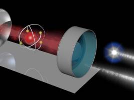 Quantenlogik mit Photonen