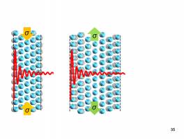 Quantenstress in Nanoschichten