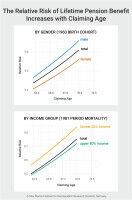 Should you claim your pension early or wait?