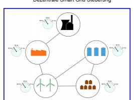 Smart-Grid - einfach selbstorganisiert