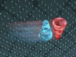 Superwelle im Supraleiter